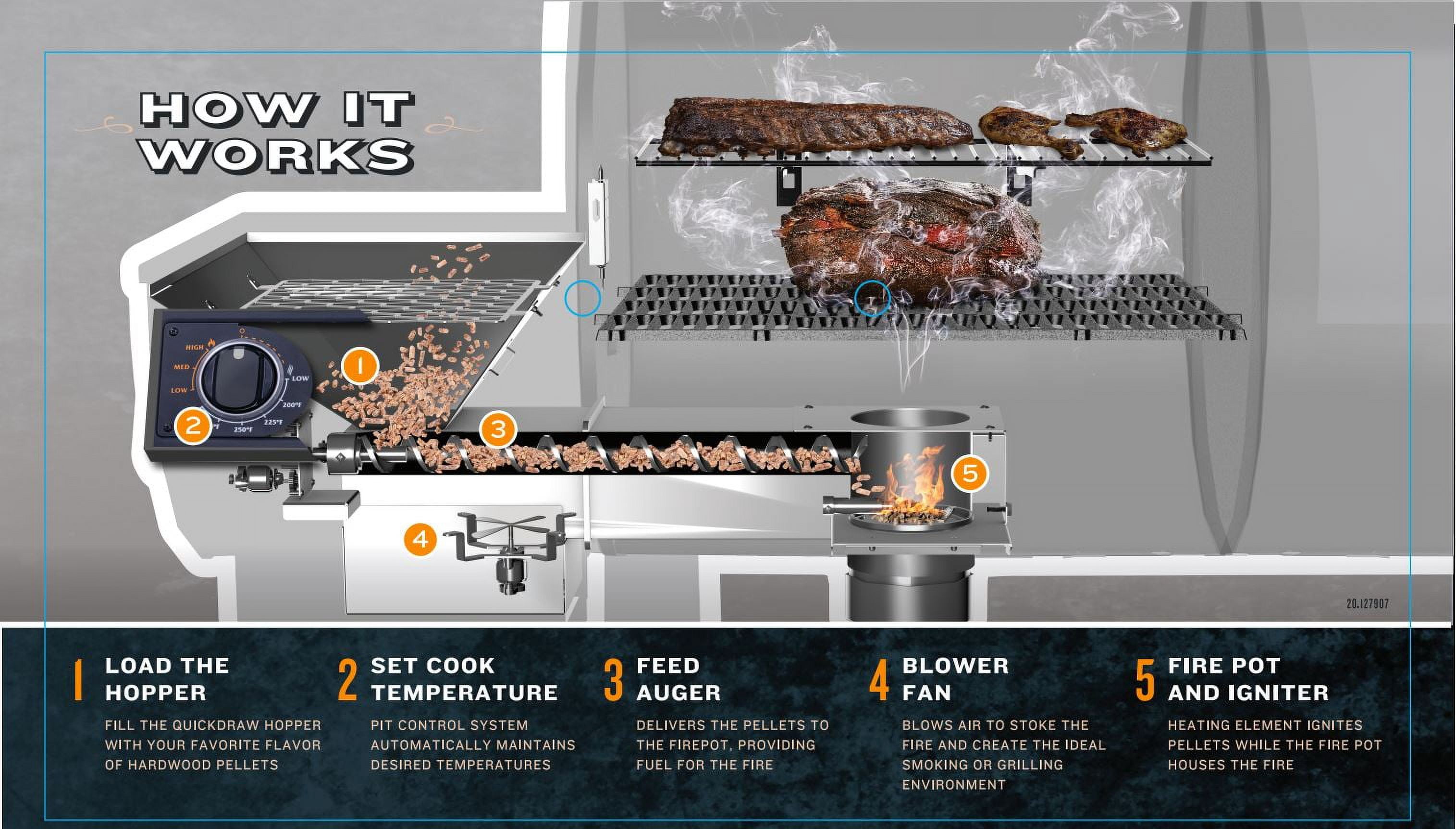 Oklahoma Joe's® Rider Combo Pellet/Gas Grill