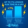 thumbnail image 2 of Cartucho de batería de repuesto Raion Power 24V 7.5Ah 160, 2 of 7