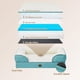thumbnail image 4 of EHEYCIGA Camas ortopédicas para perros medianos, grandes, extra grandes, cama para perros XL de espuma viscoelástica impermeable con laterales, sofá cama de espuma con funda extraíble lavable, 4 of 5