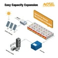 12V 100Ah LiFePO4 Battery 15000 Deep Cycles Low Temp Cutofff 100A BMS 12v-100ah-lifepo4-battery-15000-deep-cycles-low-temp-cutofff-100a-bms
