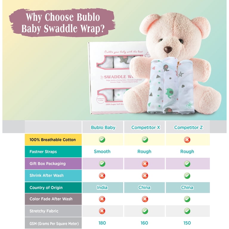 Bublo Baby Swaddles, 3-Pack Adjustable Wraps photo 2