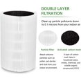 thumbnail image 4 of Blue Pure 411 Replacement Filters Compatible with Blueair Blue Pure 411 Genuine, 411+, 411 Auto and MINI Air Purifier, Include 2 Particle and 2 Activated Carbon, 4 of 4