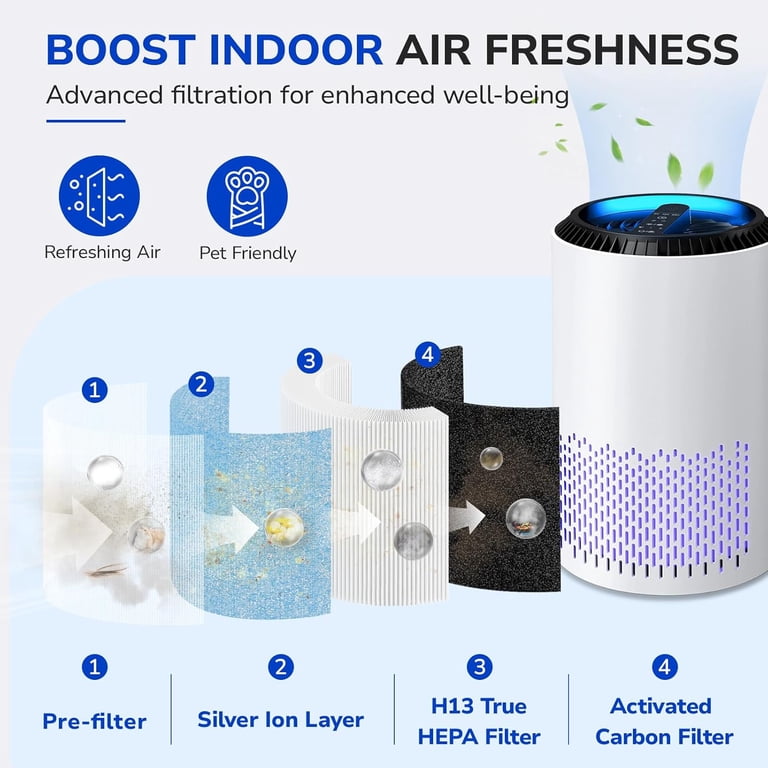 IAmoy Lot De 4 Filtres HEPA Compatibles AROEVE MK01 MK06 - Filtration 360° H13 Pour Purificateur D'Air