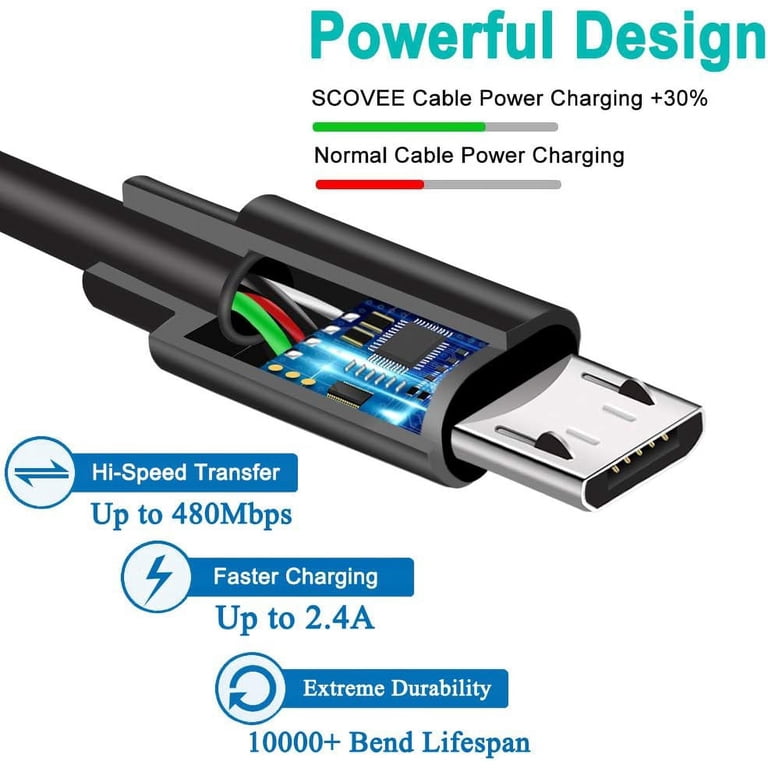 USB Charger Cable For Plantronics Wireless Headsets M20 M25 M50 M55 ABLEGRID