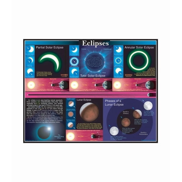 Carson Dellosa Mark Twain Eclipses Chart (5857)