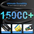 thumbnail image 3 of Cable HDMI DHUMEN 8K de fibra óptica HDMI 2.1 de 48 Gbps, 3 m, macho a macho, 3 of 7