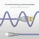 thumbnail image 5 of Cable USB C en espiral para teclado de juegos, cable de teclado mecánico de doble funda con metal desmontable de 1,5 m, cable USB-C a USB-A para teclado., 5 of 6