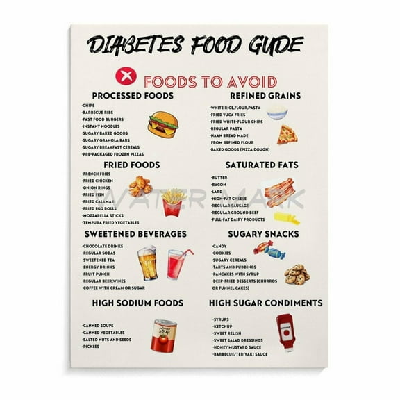 Diabetes Food Guide Chart Poster, Diabetes Foods To Avoid Poster Living Room Bedroom Decor Wall Art