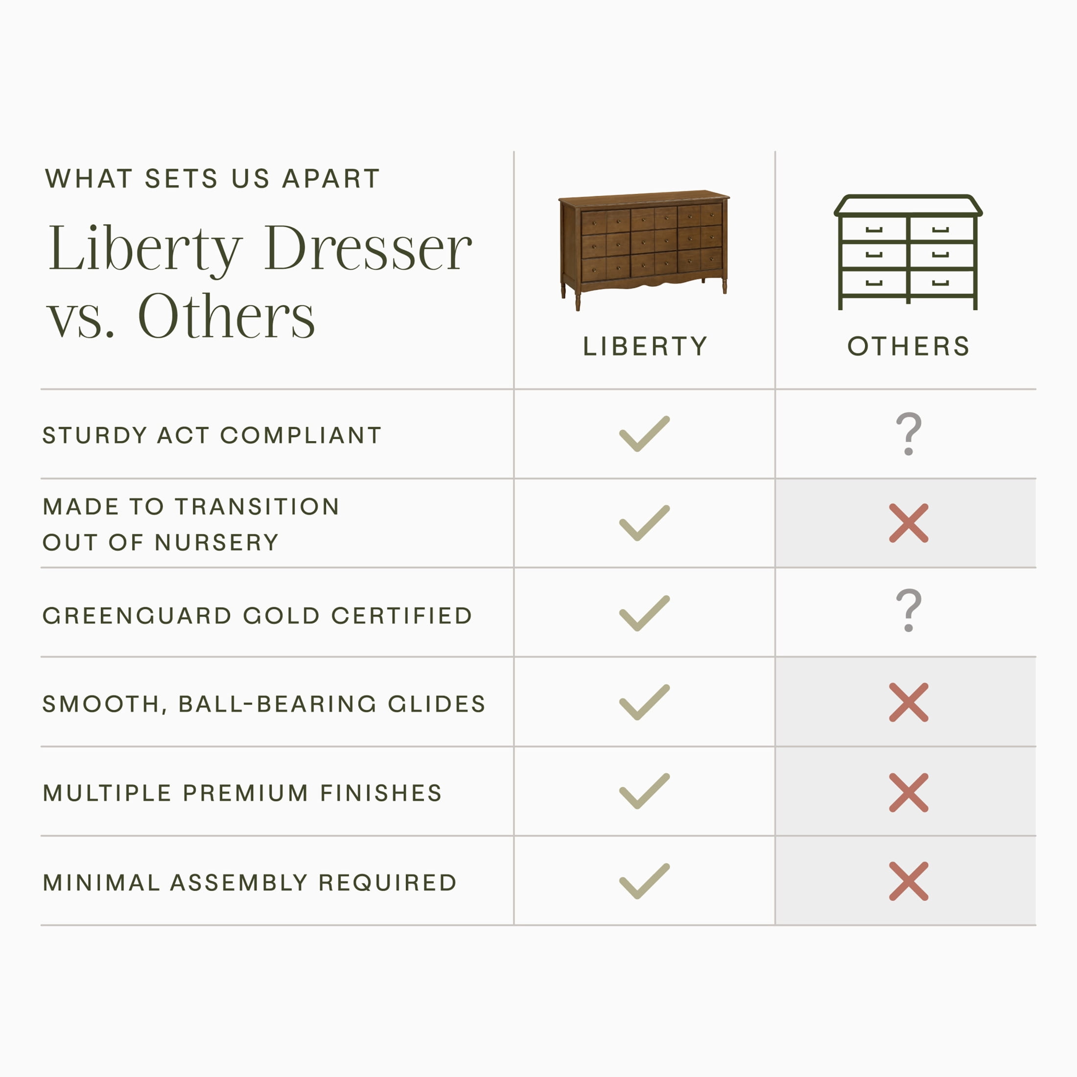 Namesake Liberty 9-Drawer Assembled Dresser