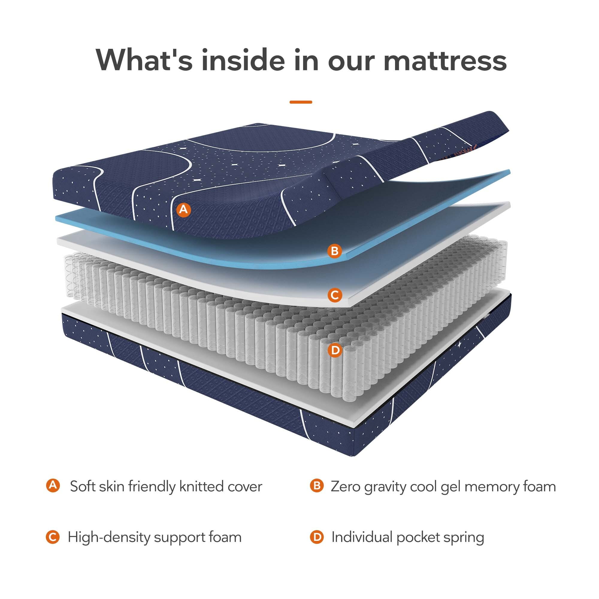 Sweetnight Starry Night 14'' CertiPUR-US Certified Adult Pocket Spring Hybrid Mattress Queen Size