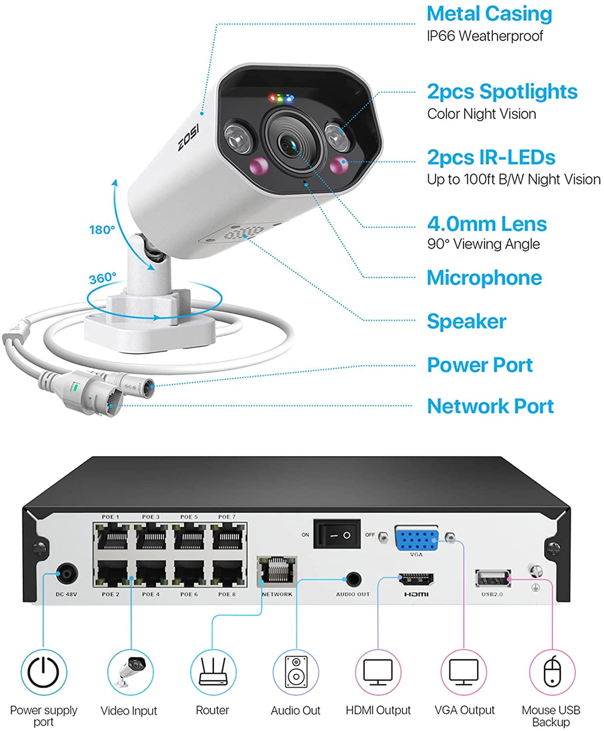 4K Spotlight Security Camera System, ZOSI Security POE System, 8MP AI Person Vehicle Detection Outdoor Camera, 2 Way Audio, Color Night Vision, 8CH 4K NVR with 2TB Hard Drive
