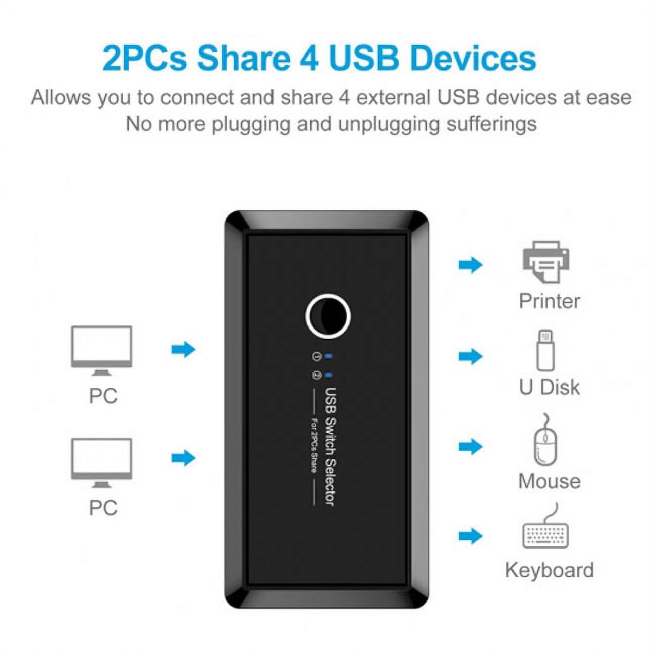 Chenyang CY KVM USB 3.0 Switch Selector 2 Port PCs Sharing 4 Devices for Keyboard Mouse Scanner Printer Convertor
