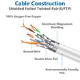 thumbnail image 4 of Cable Ethernet QIFGUO Cat 8 de 100 pies, 40 Gbps, 2000 Mhz, RJ45, blanco, 4 of 9