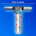 thumbnail image 3 of 1Pcs Carbon Water Filter 10-Inch Standard Whole House Carbon Wrap Sediment and Taste & Odor Replacement Filter, 3 of 5