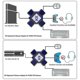 thumbnail image 4 of S Ns/ Ps5/ Ps4 / Ps3 / X , And Adapters, 4 of 4