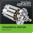 thumbnail image 4 of Greenworks 60V 10" Brushless Pole Saw, 2.0Ah Battery and Charger Included, 4 of 9