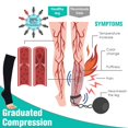 thumbnail image 2 of 2 Pairs Open Toe Copper Compression Socks for Women & Men Circulation 15-20 mmHg - Better Blood Flow, Swelling , Best Support for Medical, Running, Nursing, 2 of 6