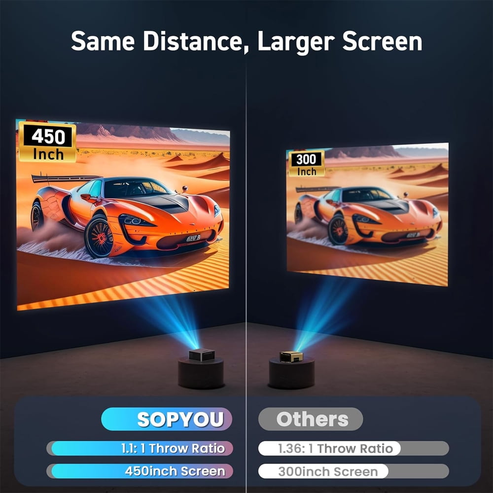 LCD Projector with WiFi and Bluetooth, Native 1080P 4K Support Outdoor Movie Projectors Max 450" Display, Electric Focus Theater Projector for iOS/Android/TV Stick