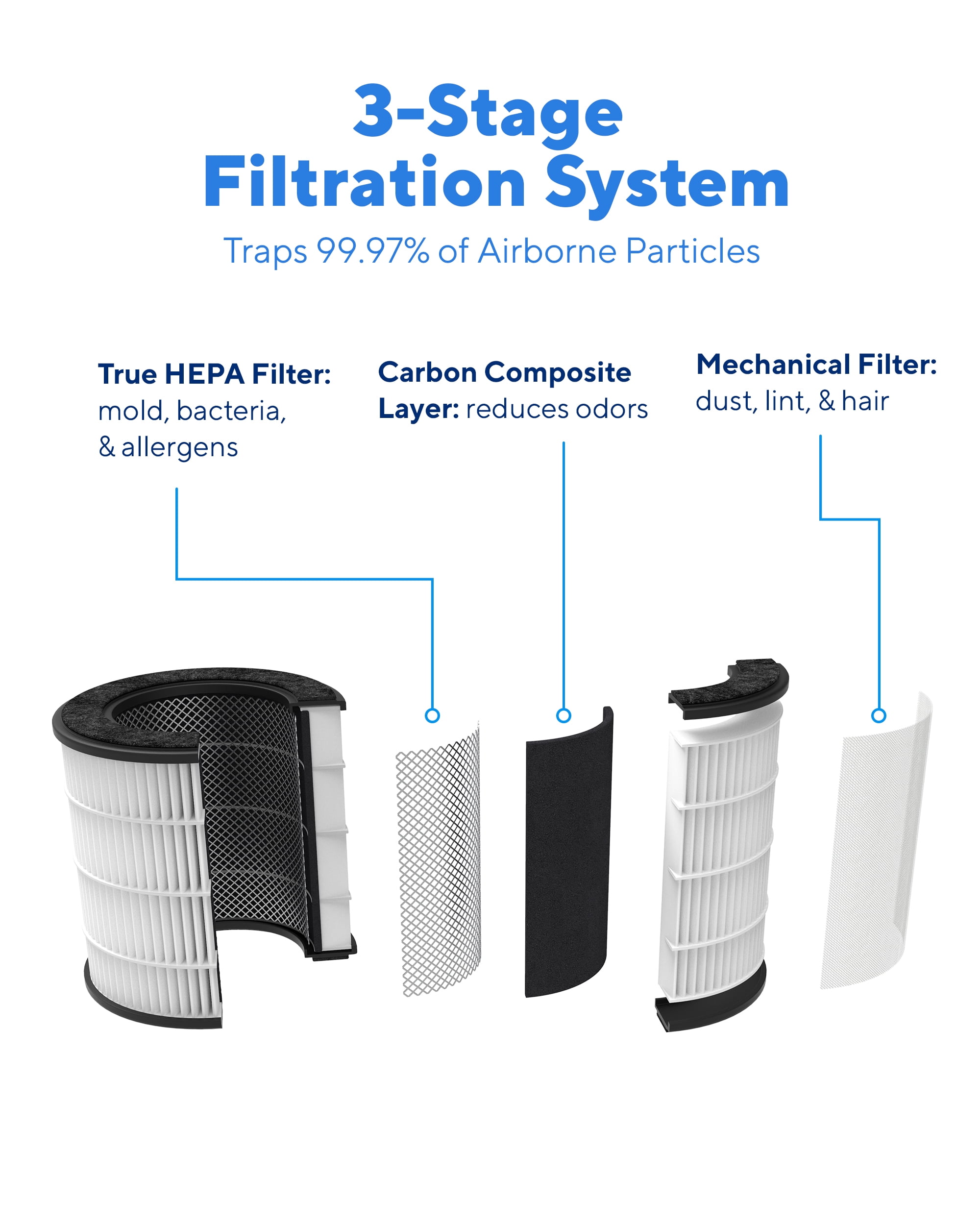 Clarifion AerClear Air Purifier, True HEPA Filter 3-Stage Filtration Low  Noise