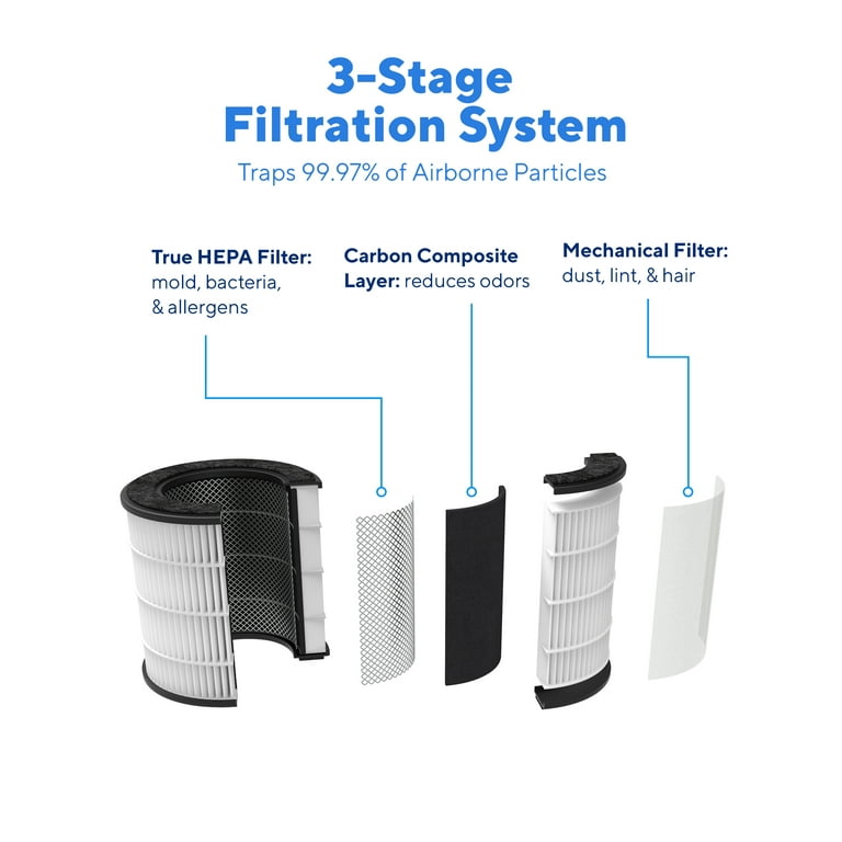 Clarifion AerClear Air Purifier True HEPA Filter 3 Stage Filtration Low Noise