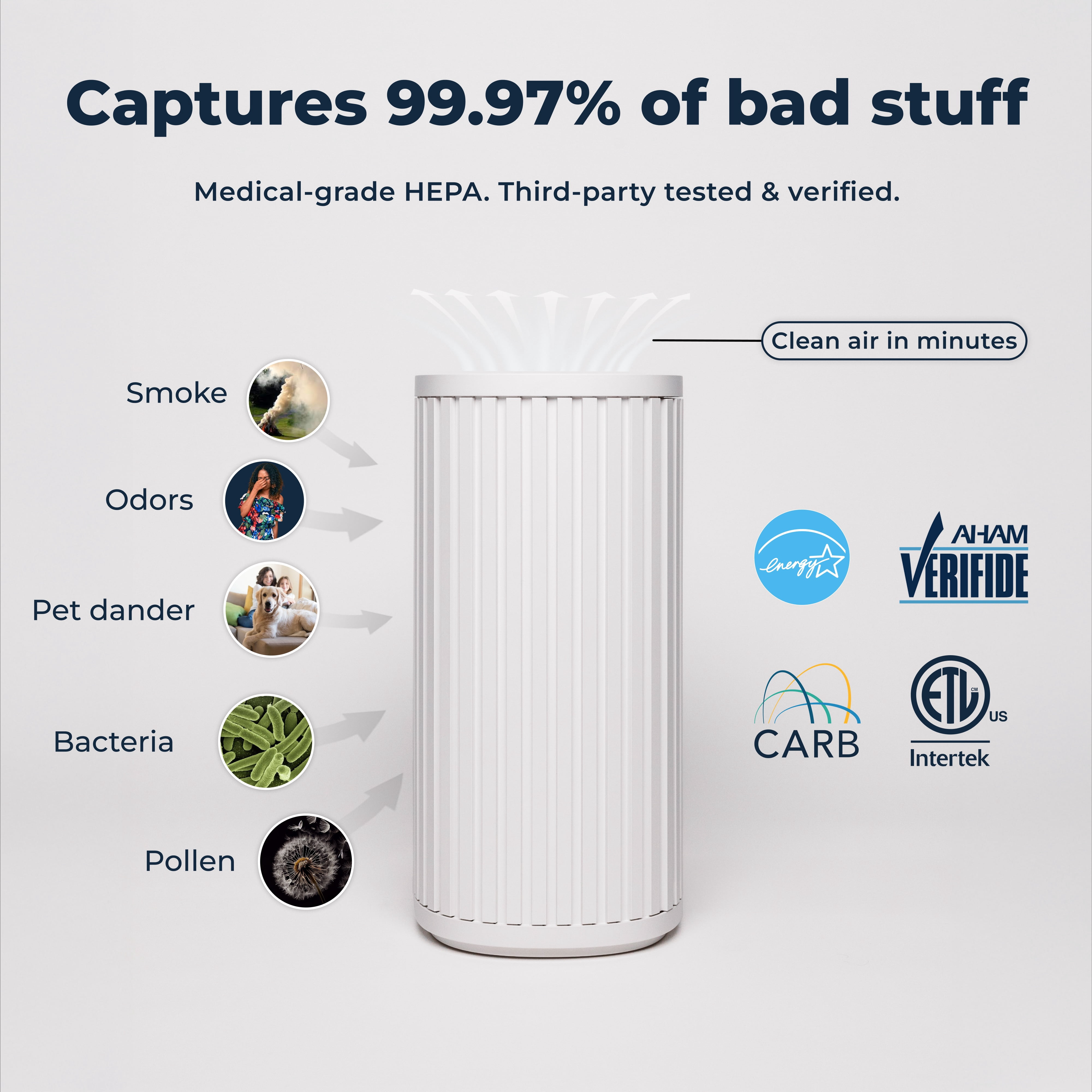 Windmill Air Purifier Max, Smart True HEPA Air Cleaner for Smoke, Odors, Dust & Mold Spores, Up to 1,950 Sq Ft, White