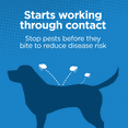 thumbnail image 6 of TevraPet Activate II Fast Acting Flea & Tick Prevention Topical Drops for Medium Dogs, 11-20 lbs, 4 Doses, 6 of 6