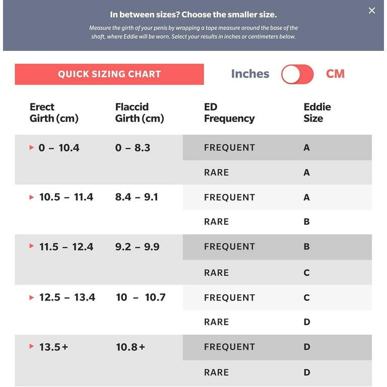Eddie by Giddy Size D Wearable ED Treatment Device 1-Pack