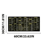 Mouse Pad, Python Cheat Sheet, Python Commands Shortcuts Mouse Pad ...