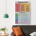 Conjunctions Poster Types of Conjunctions Grammar Parts of Speech ...