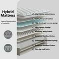 thumbnail image 2 of LayRoad 12 Inch Twin Mattress with Memory Foam & Pocketed Coils, Medium Firm & Lumbar Support, CertiPUR-US Certified, 2 of 10