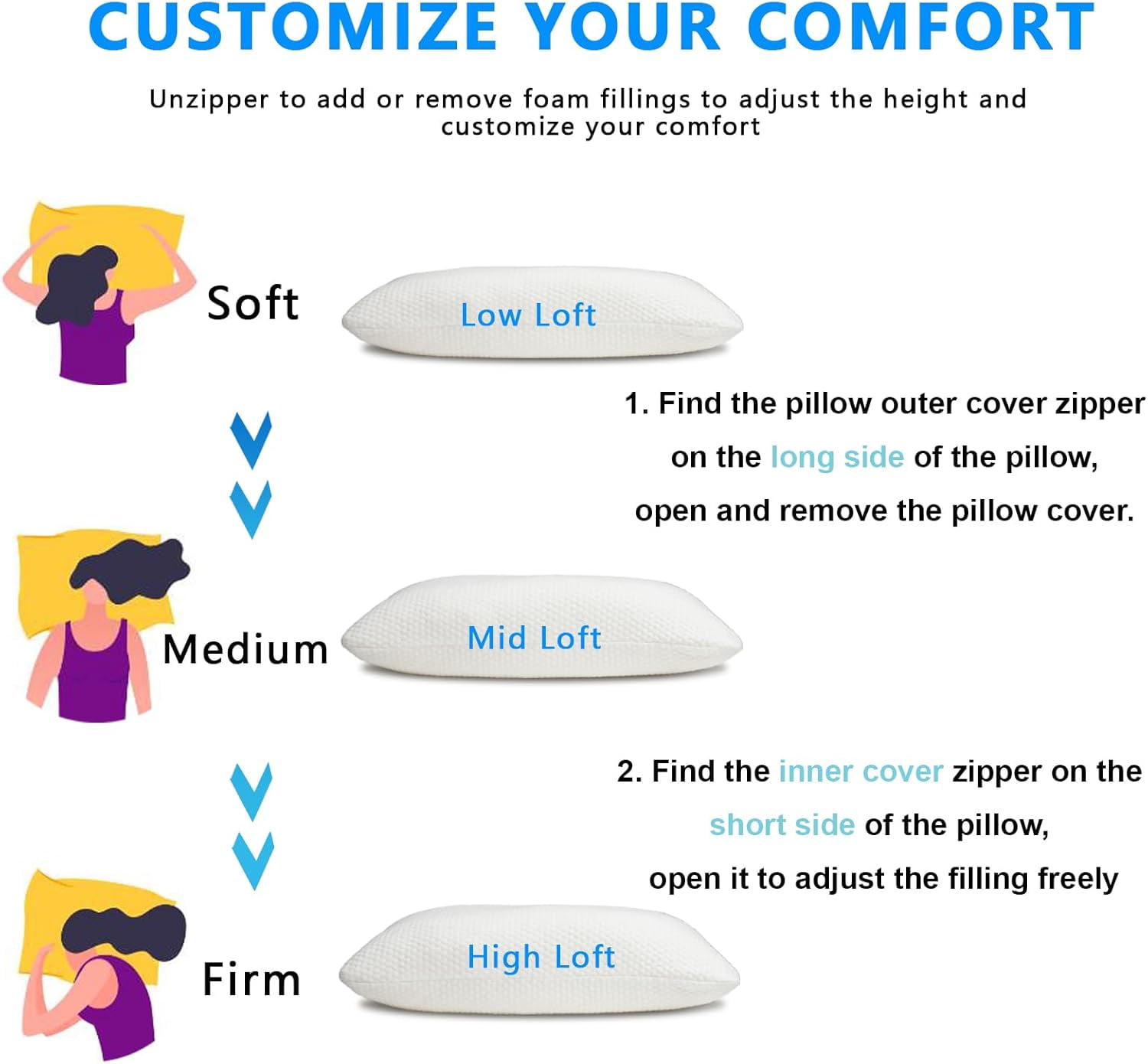 Talatex Talalay 100% Natural Adjustable Latex Pillow with Shredded Foam & Tencel Cover - Pressure Relief, Standard Size
