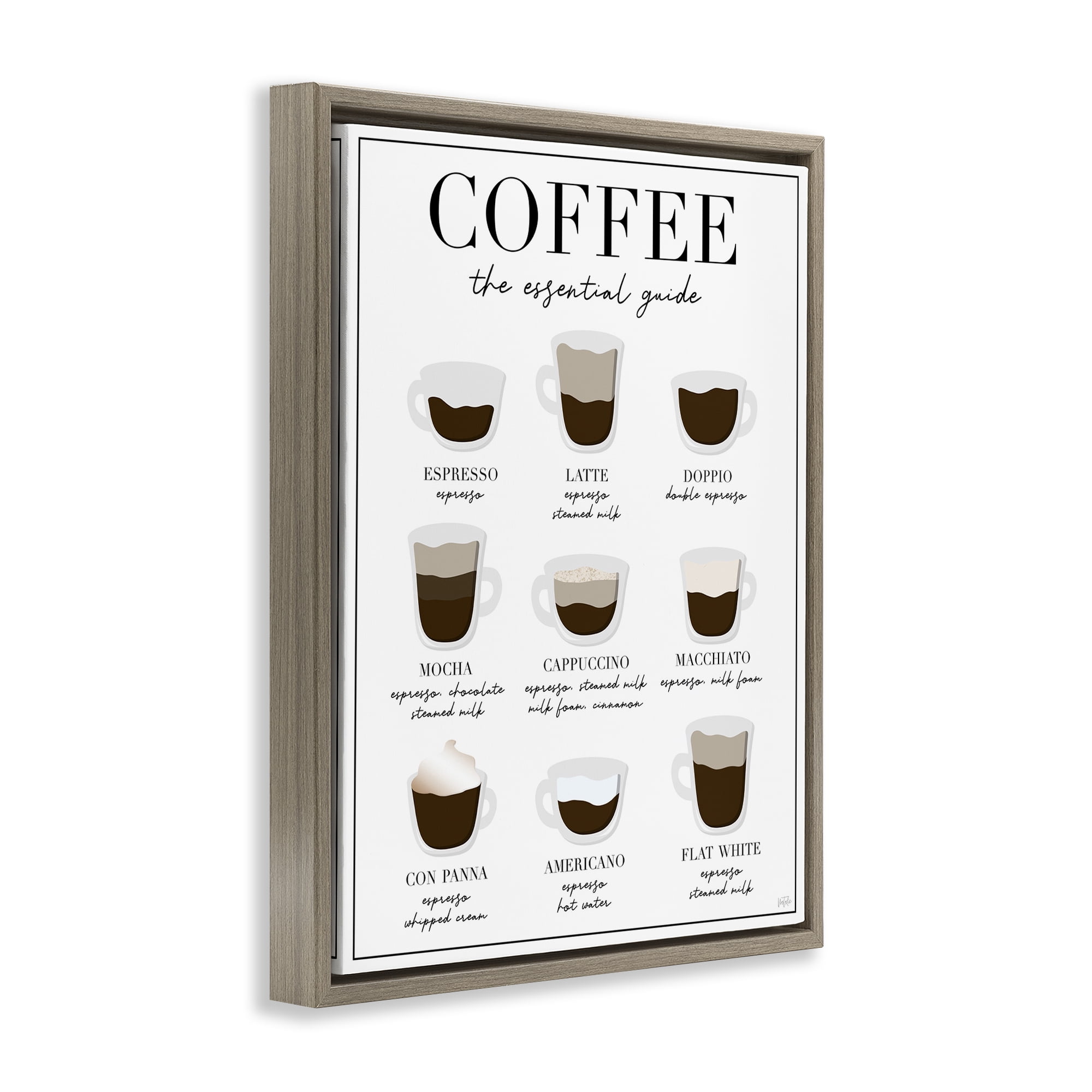 Stupell Industries Essential Guide To Coffee Brown Framed Floater Canvas Wall Art, design by Natalie Carpentieri