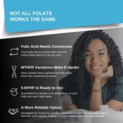 Intelligent Labs 5-MTHF L-Methylfolate 5mg (5000mcg) | Active Folate with Quatrefolic for Cellular Function Support | 60 Capsules (60-day Supply)