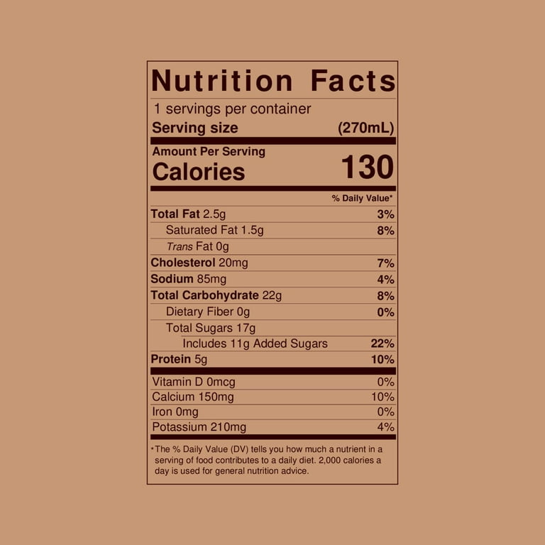 BTS Mug - BTS Nutrition Facts