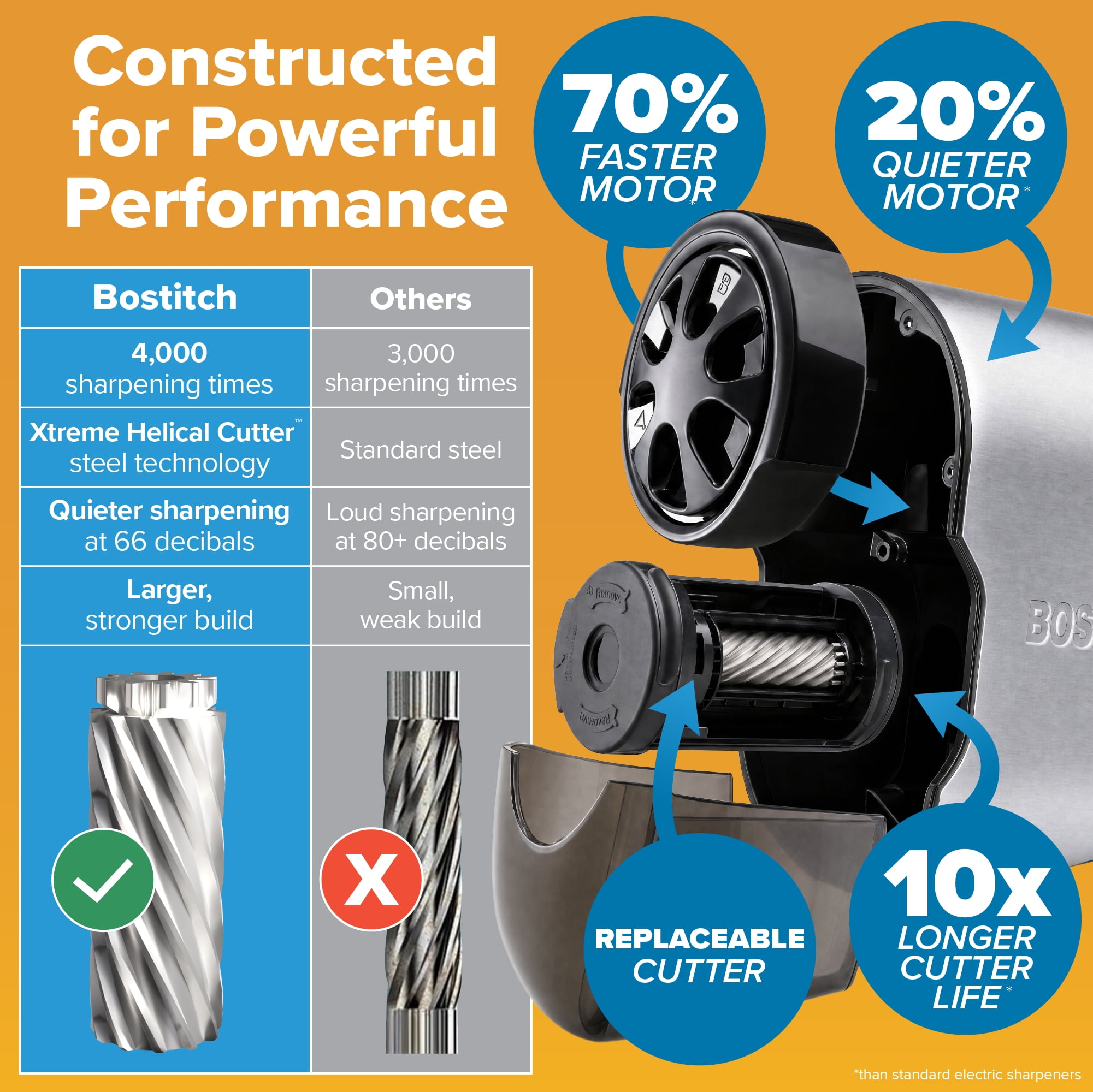 Bostitch Antimicrobial Quietsharp Heavy Duty Classroom Electric Pencil Sharpener