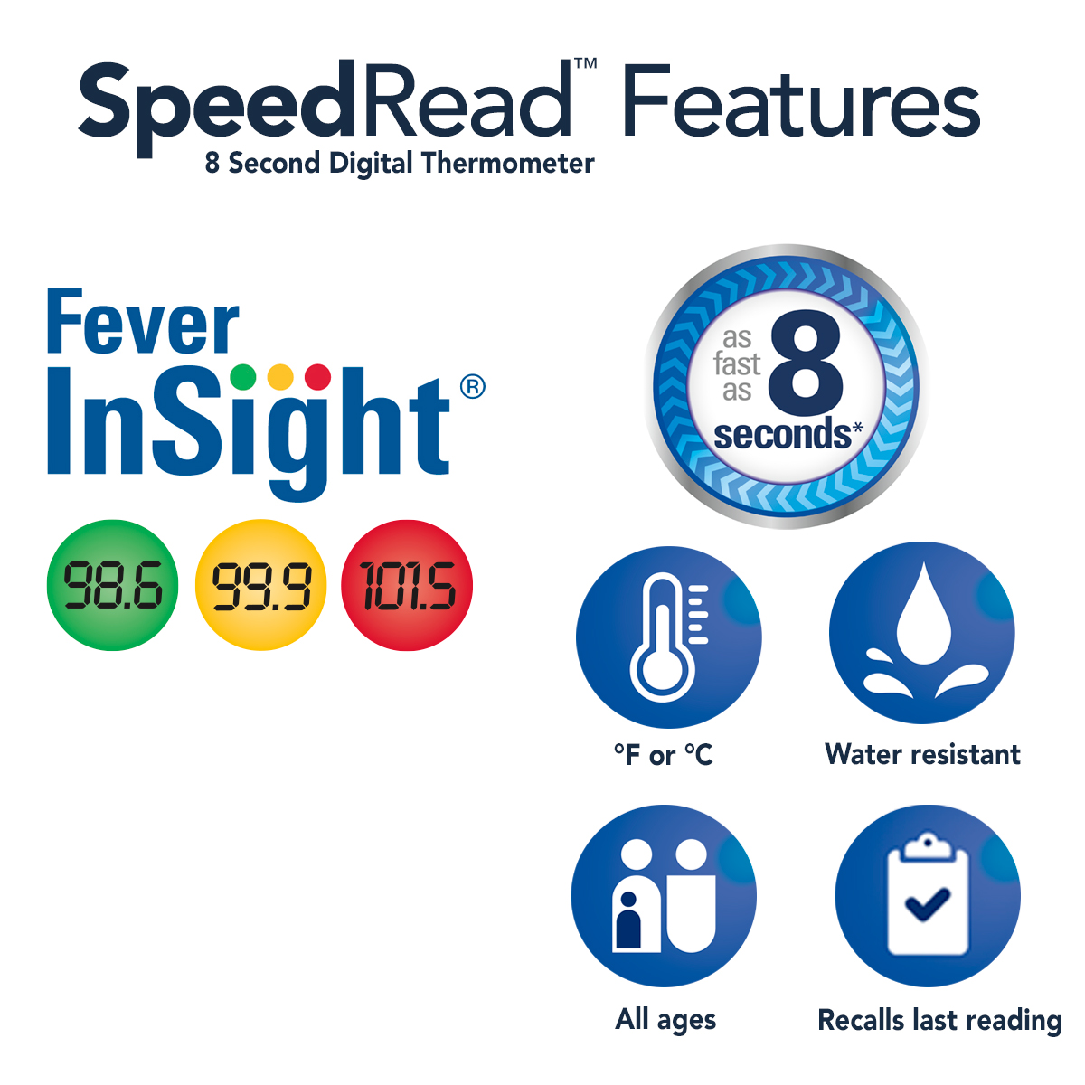 Vicks Speed-Read Thermometer with Fever InSight, V912 photo 5