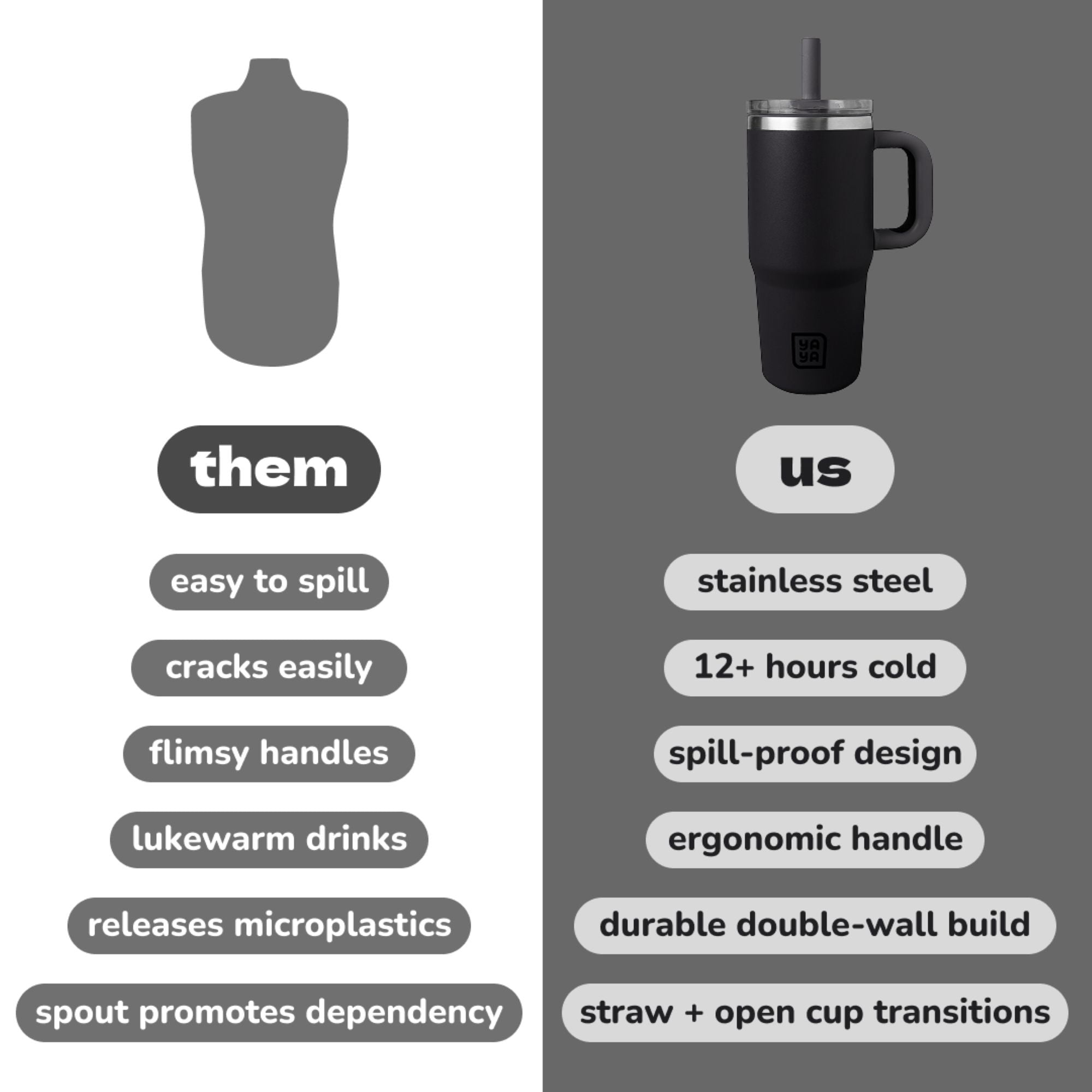 YAYA My First Travel Tumbler for Preschool & Kids 3+, Insulated Stainless Steel Tumbler with Reusable Silicone Straw & Spill-Proof Lid, Cup Holder Compatible, BPA-Free, 12oz, Black