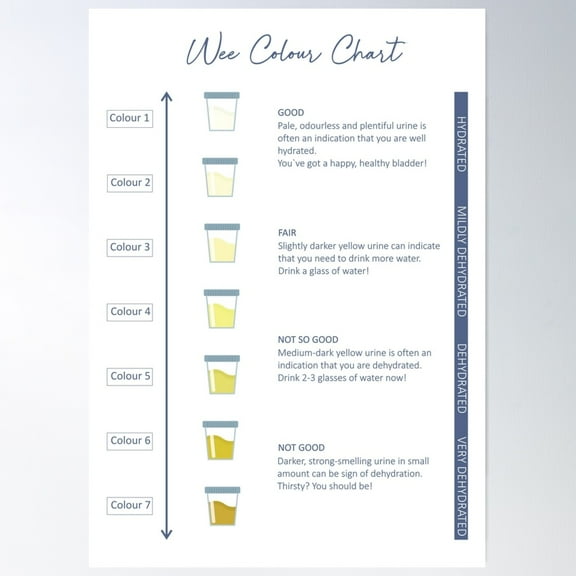 Kna Prints - Wee Colour Chart - Blue Poster , UNFRAMED-8x12
