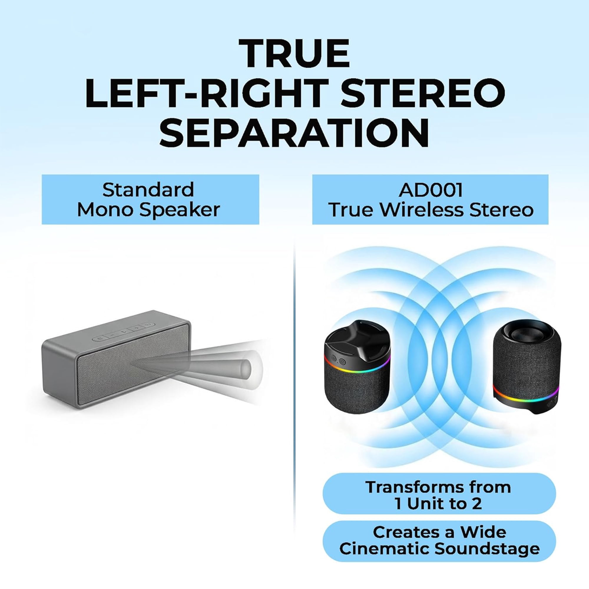 Portable Bluetooth Speaker,2 in 1 Magnetic Splittable Bluetooth Speaker,Waterproof Detachable Wireless Speaker with 20W Loud Stereo Sound,Dual 52mm Drivers,Party Speaker for Home,Outdoor,Travel,Party