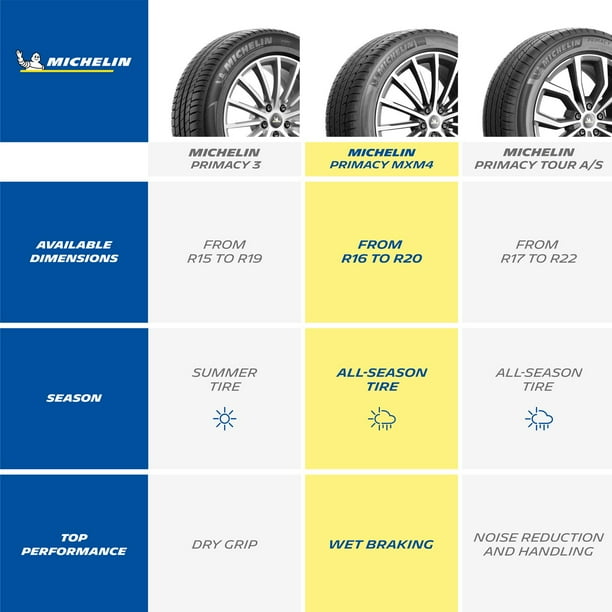 MICHELIN 245/50R18 2本PRIMACY 早い者勝ち Michelin Primacy Tour A/S All-Season 245/50R18 100V Tire