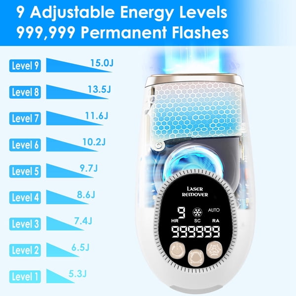 3 In 1 Ice Cooling Laser Hair Removal Painless Permanent At-Home IPL Hair Removal with 999,999 Flashes 9 Energy Levels 2 Flash Modes for Armpits Legs Arms Bikini Line