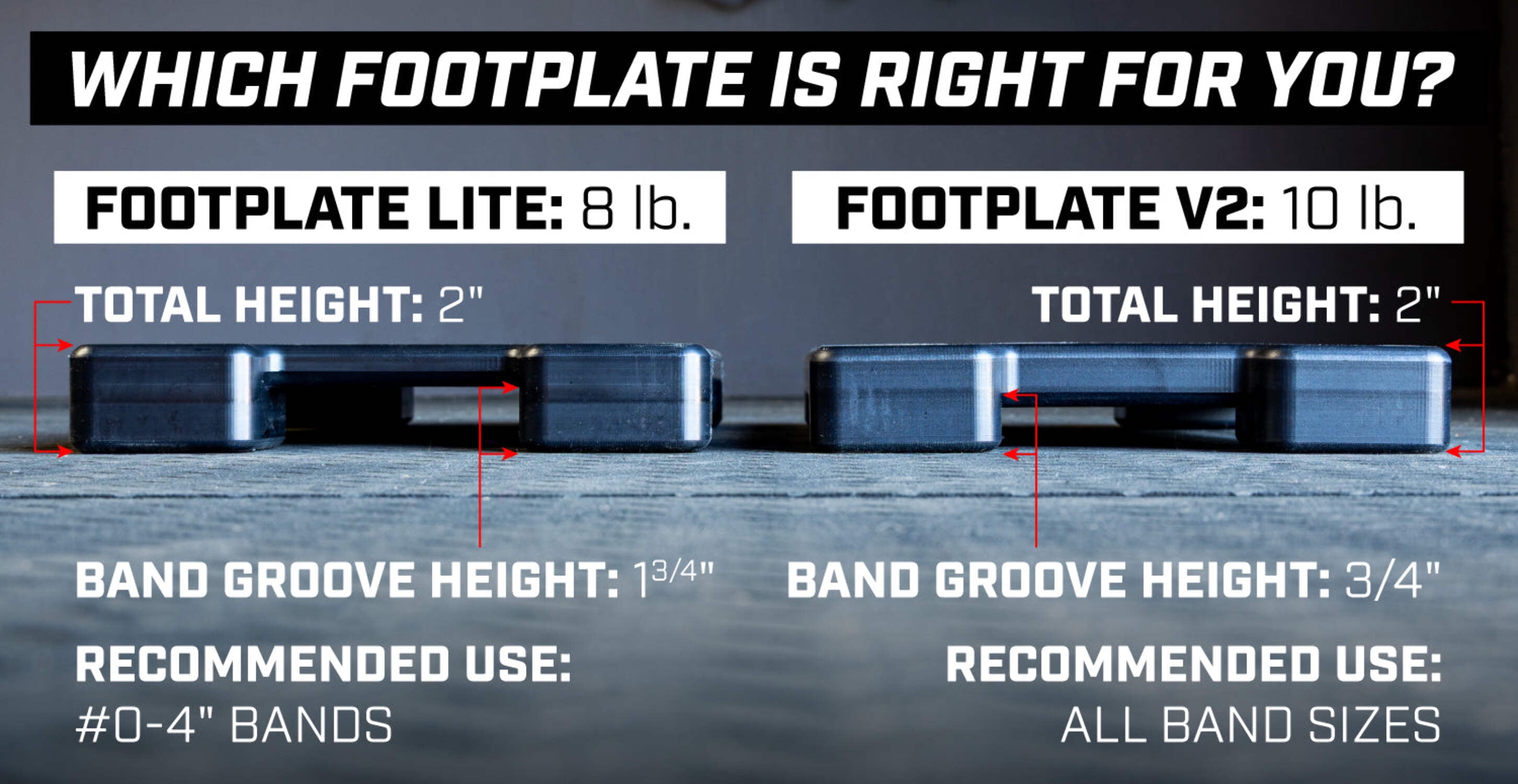 Resistance Band Footplate (UHMWPE) V2 Pro