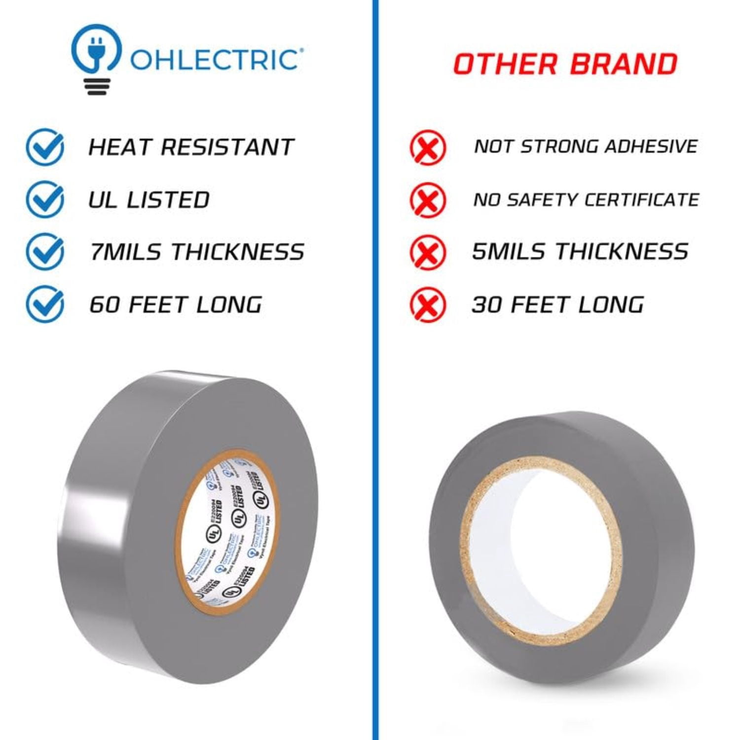 OHLECTRIC Professional Grade Vinyl Electrical Tape (20 Pack) Grey - 7 Mil Thick Flame-Retardant, Heat & Weather Resistant 3/4 Inch x 60 Feet | Ideal for Contractors & Electricians