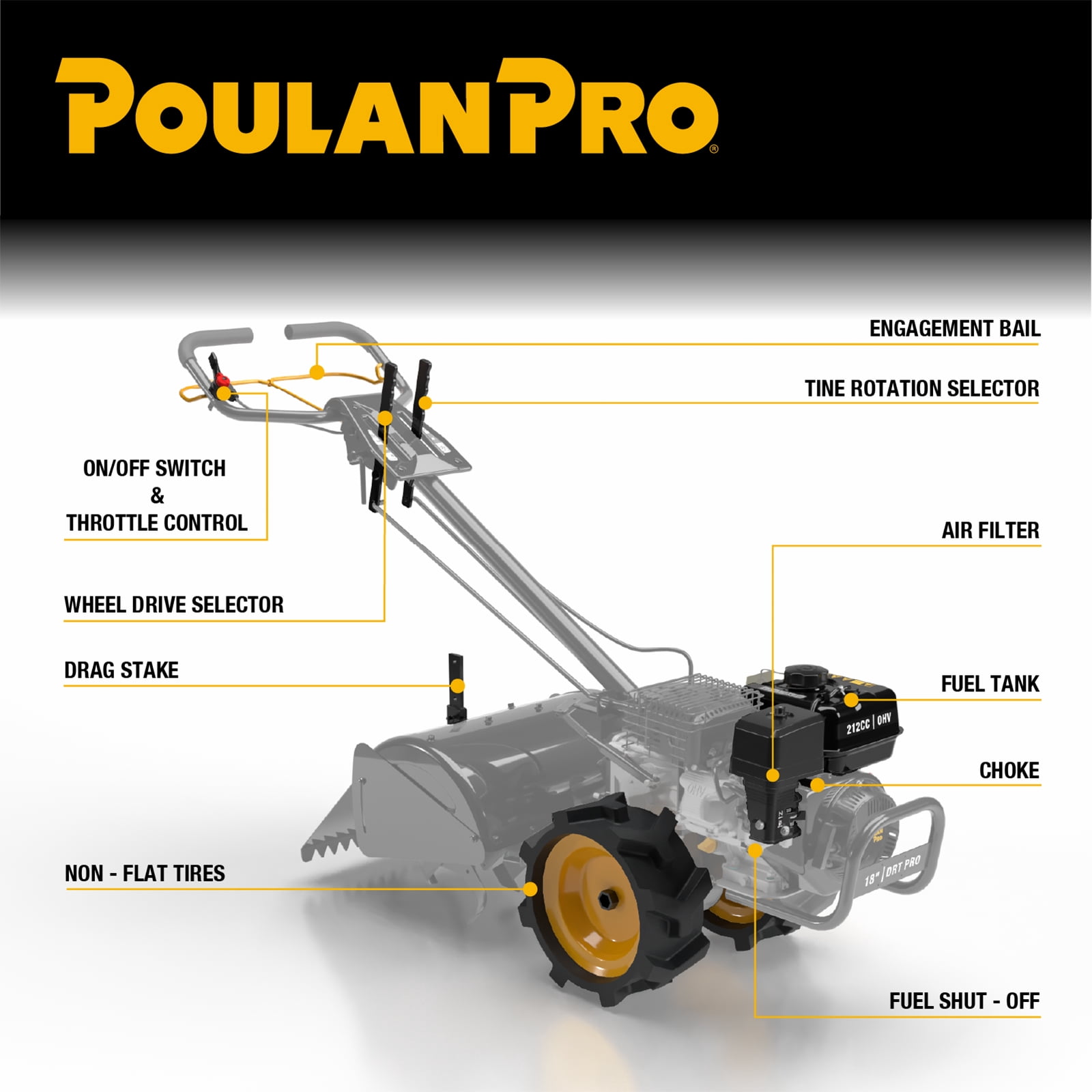 Poulan Pro Dual Direction Rear Tine Tiller, 212cc Powerful Gas Engine, Full Gear Transmission, Dual Rotating, Airless Tires,  Instant Reverse 18 Inch Gas Gardon Tiller,  Model: PPDRT18 PRO