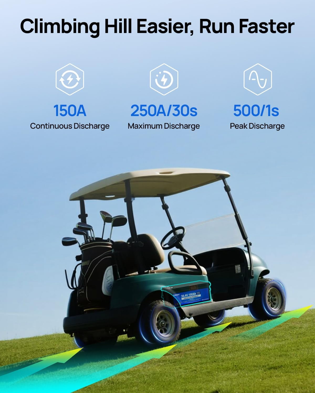 DC HOUSE 36V 100AH Golf Cart Lithium Battery with Switch, 200ABMS, Bluetooth APP & LCD Monitor, Peak Current 670A, Low Temp Protection, Perfect for Trolling Motor, Marine, Solar, RV
