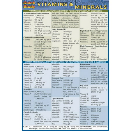 Vitamins Amp Minerals Quick Reference Guide Walmart Com