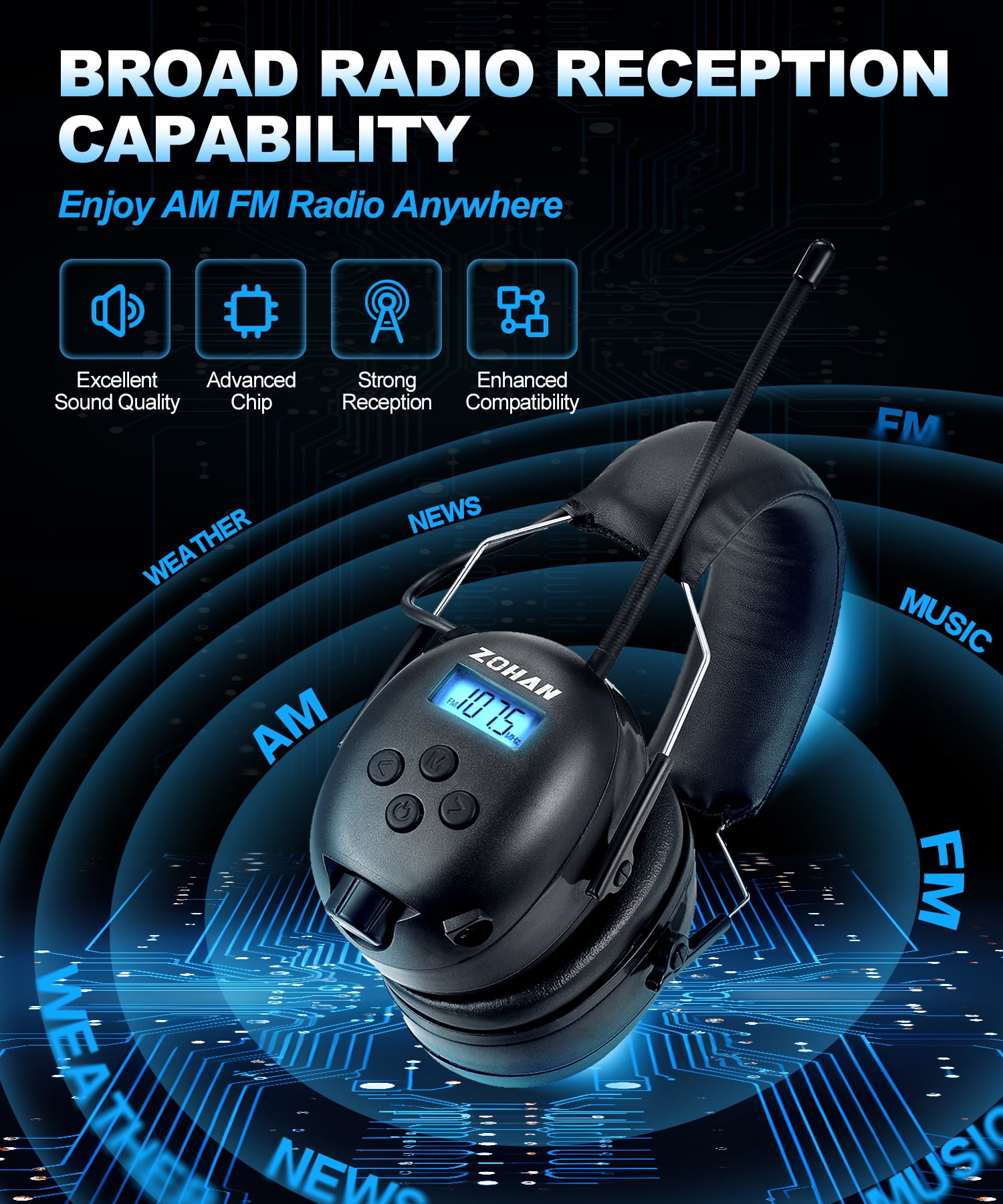 ZOHAN EM042 AM/FM Radio Headphone with Digital Display, 25dB NRR Ear Protection Noise Reduction Earmuffs