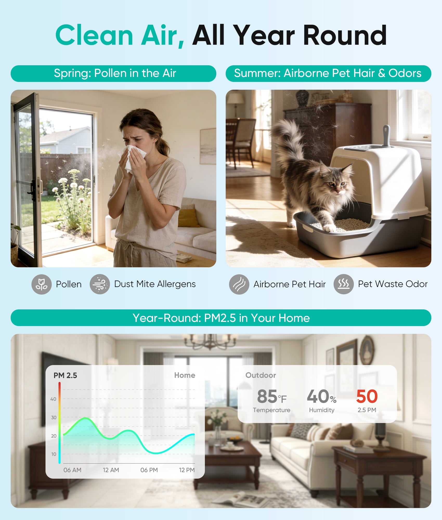 Petbobi Air Purifiers for Home Large Room, H13 True HEPA Air Purifiers for Home Pet Hair Dander Odor Pollen, Air Cleaner with 360° Air Intake, PM2.5 Monitor, Smart App Control, Quiet Operation