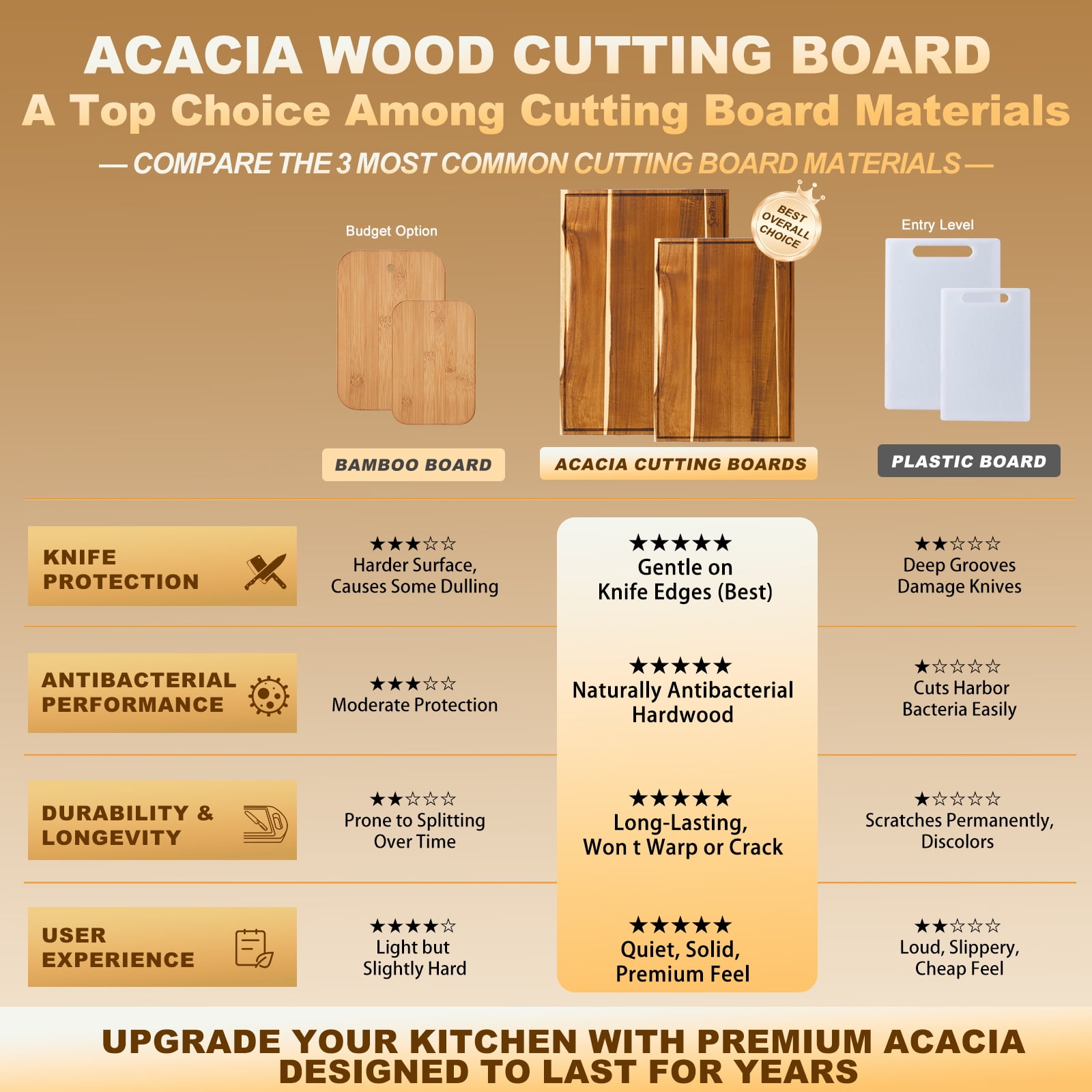 Sentsu 30x20 Acacia Wood Cutting Board, Extra Large Wooden Butcher Block for Kitchen Prep, BBQ and Charcuterie Serving