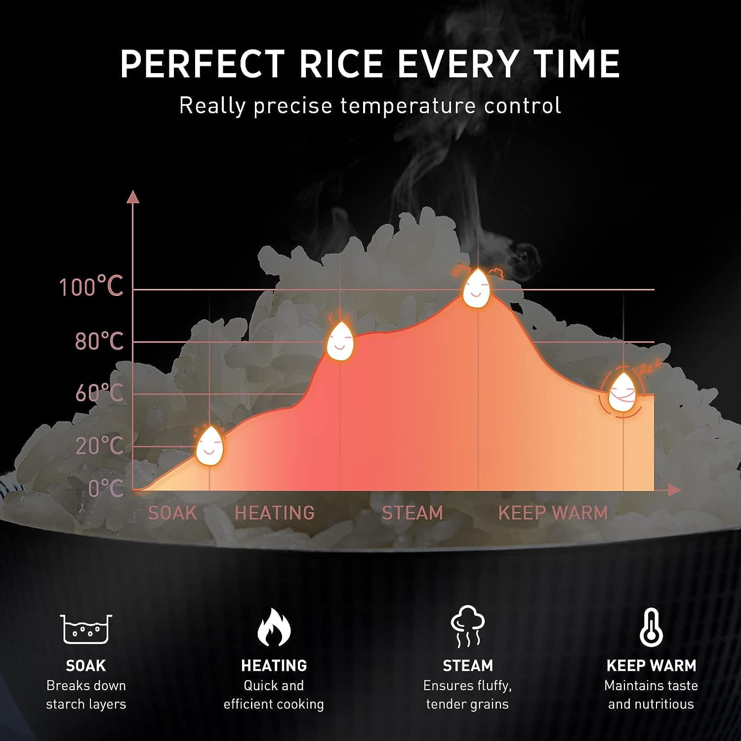 Rice Cooker 3 Cups Uncooked 3D Heating Fuzzy Logic Healthy Nonstick Small Rice Cooker PFAS- Touch-Screen for White Brown Rice Quinoa Oatmeal Soup